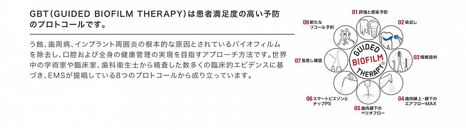 GBT